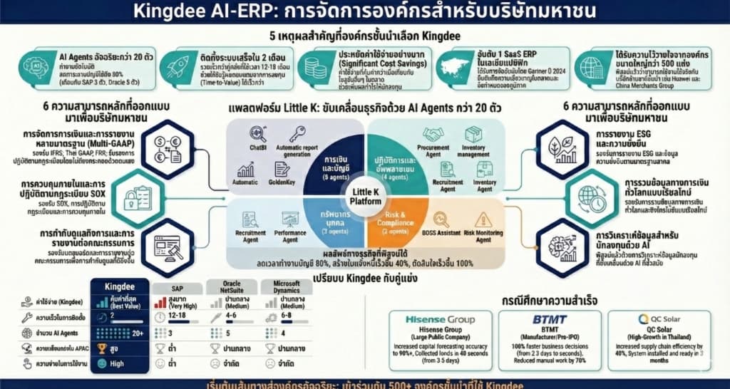 AI ERP - Kingdee AI-ERP