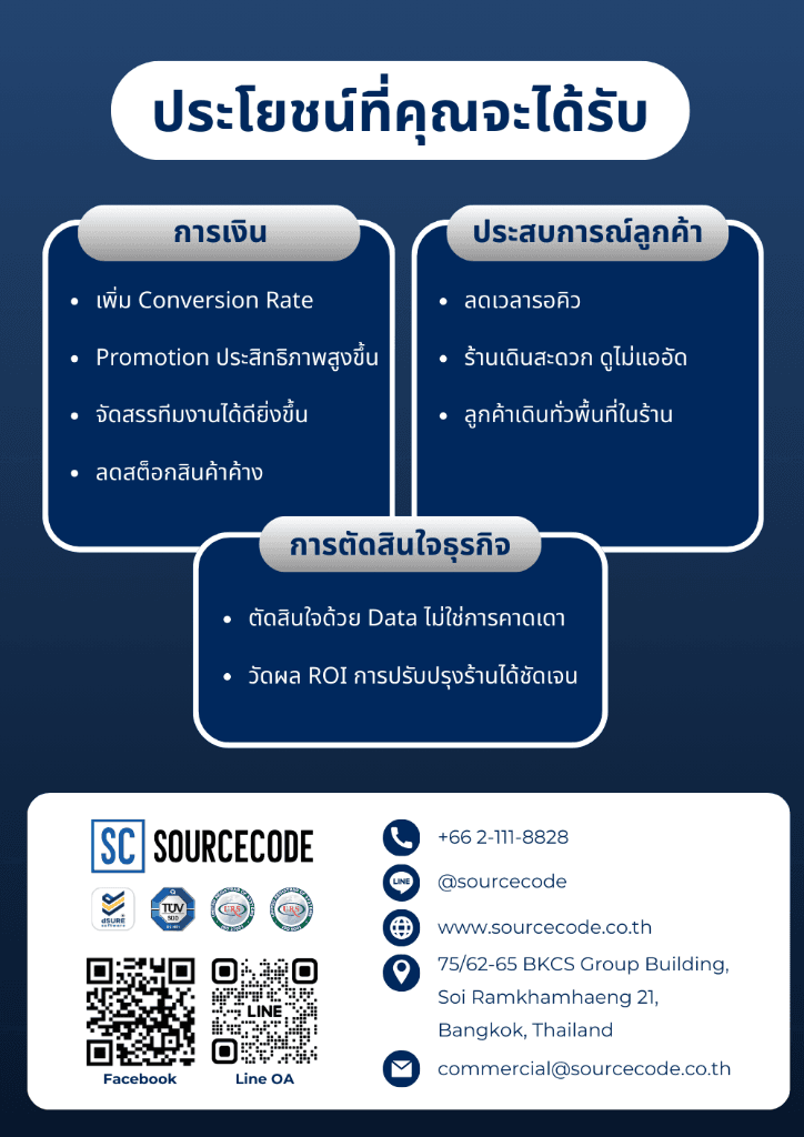 AI Vision Smart Retail - Benefits