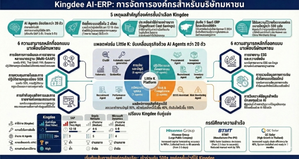 AI ERP - Kingdee AI-ERP