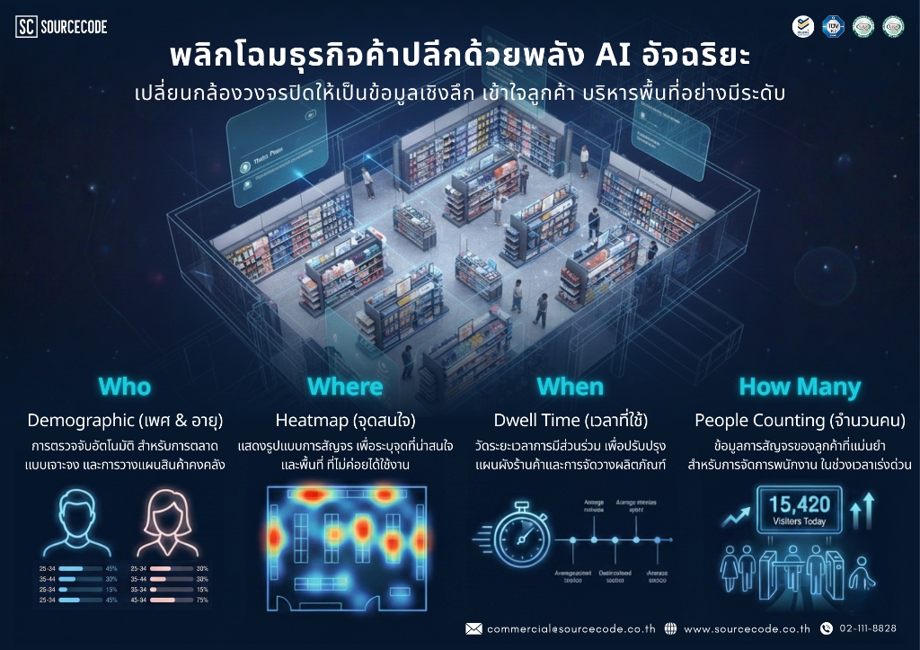 AI Vision Smart Retail - Features