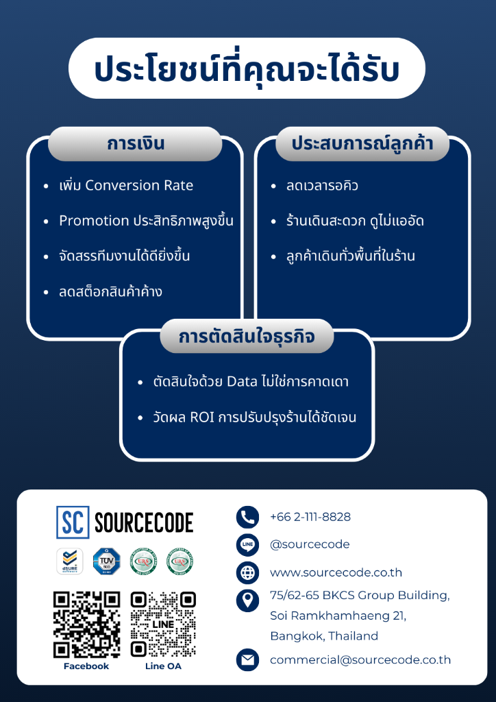 AI Vision Smart Retail - Benefits