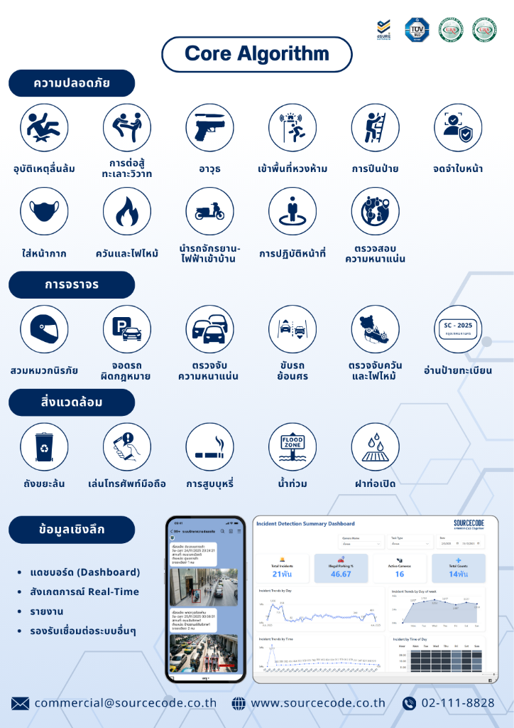 AI Vision Smart City - Core Algorithm