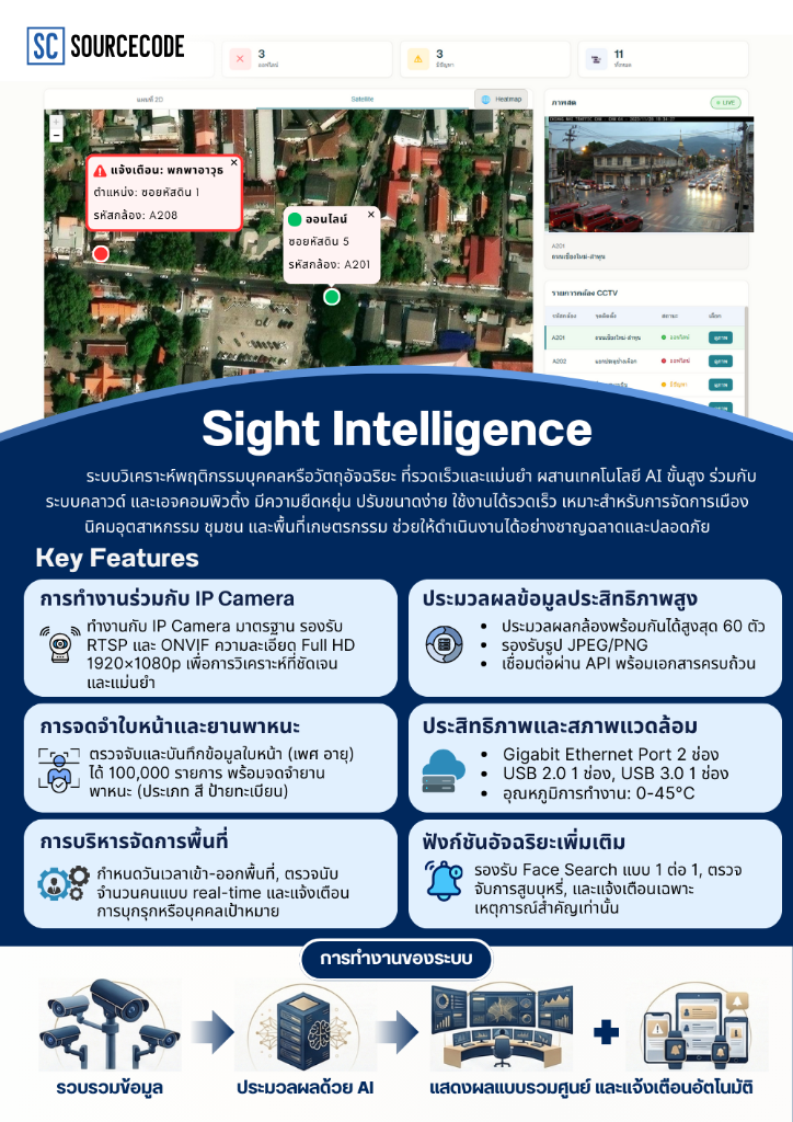 AI Vision Smart City - Key Features